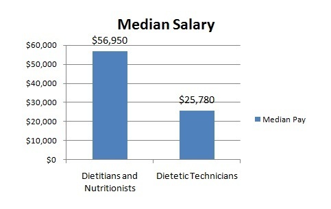 what can you do with a nutrition degree