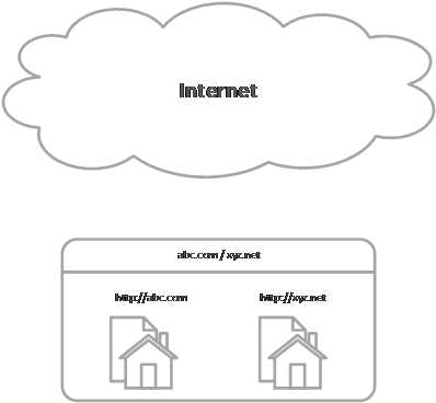 Host header strategy