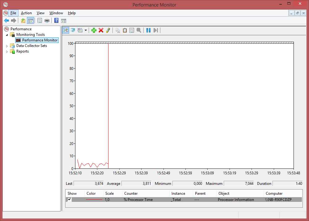 Performance Monitor application displaying performance counters