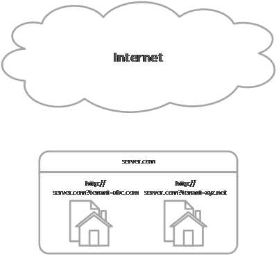 Query string strategy