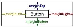 Margin attributes