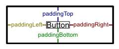 Padding attributes