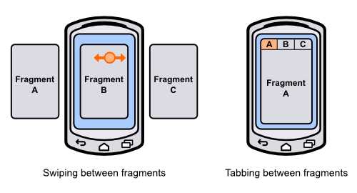 Swiping and tabbing between fragments