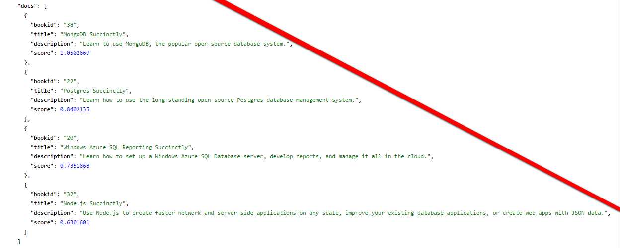 Description gets longer as ranking increases