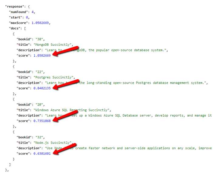 Different scores for description