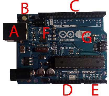 An Arduino Uno board