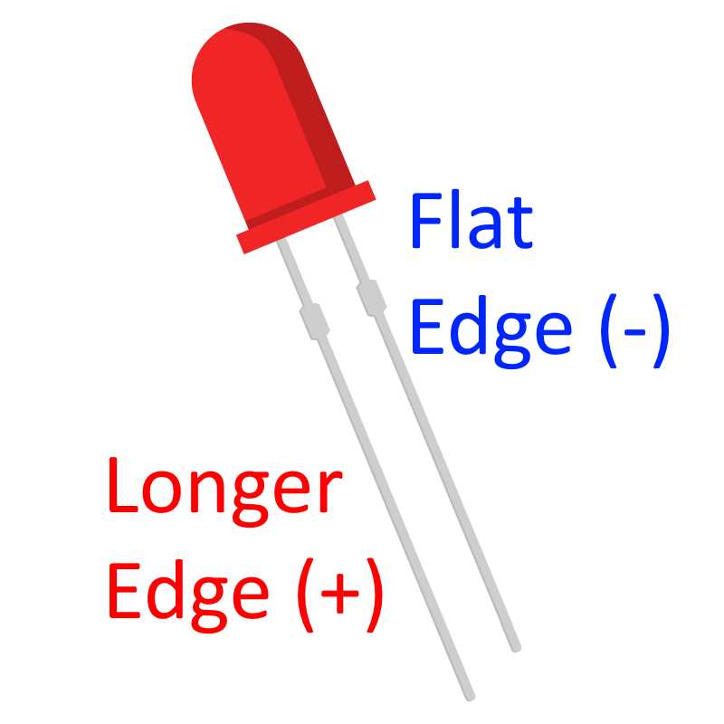 Determining the positive and negative lead on a LED