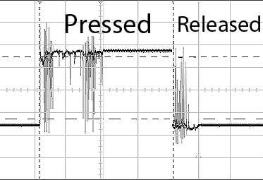Electricity reading during a short button press, followed by a release