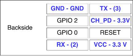 ESP8266 backside side view with pin names
