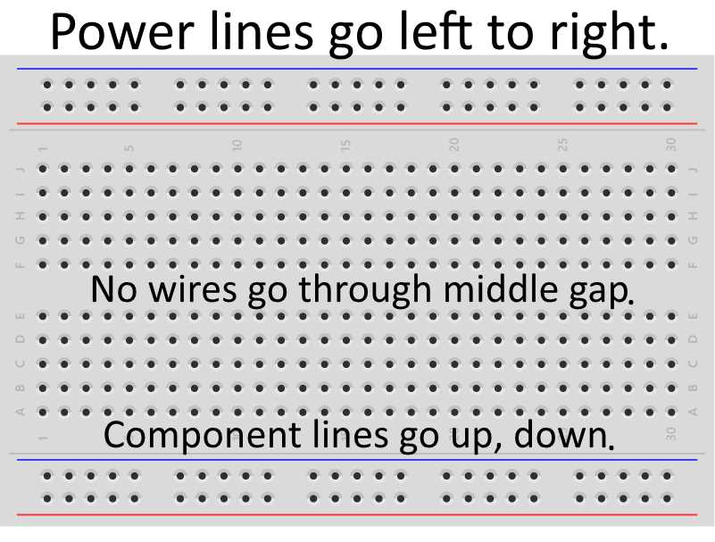 Prototyping board wiring