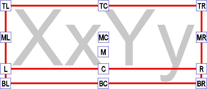 Text Alignment Base Points
