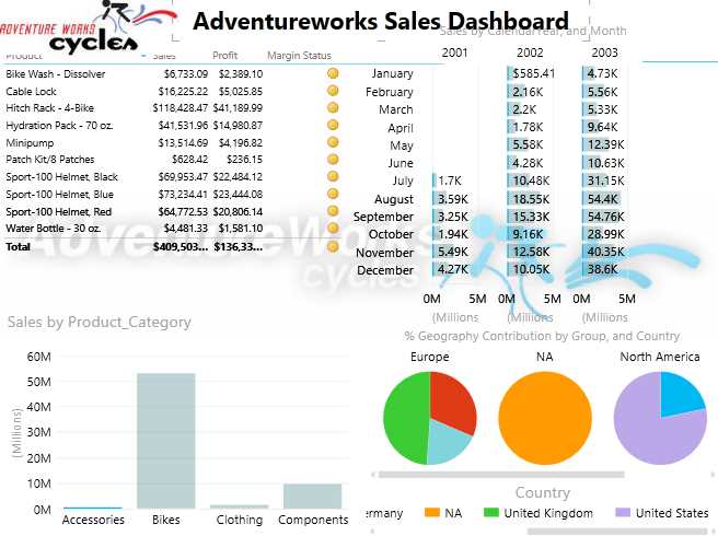 Adding a background image to the dashboard