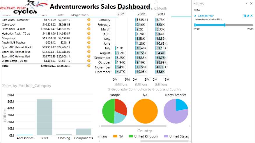 Adding an image and title to the dashboard