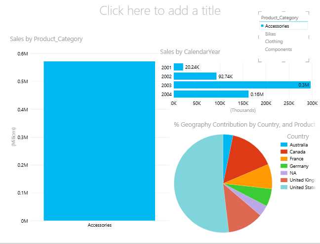 Applying a slicer to a report