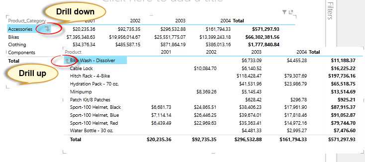 Drill-down and drill-up options