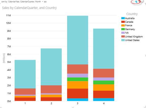 Drilling down in the 2003 column (drill-up arrow circled)