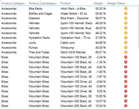 KPIs in a Power View table report
