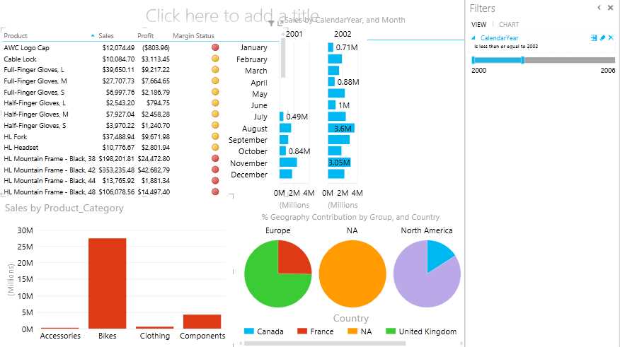 Power View dashboard