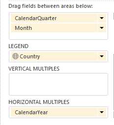 Reorganizing the column chart