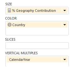 Selecting the measure to chart in a pie chart