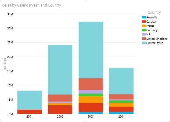 Stacked column chart in Power View