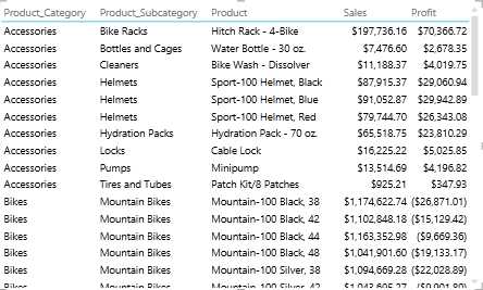 Table visualization in Power View