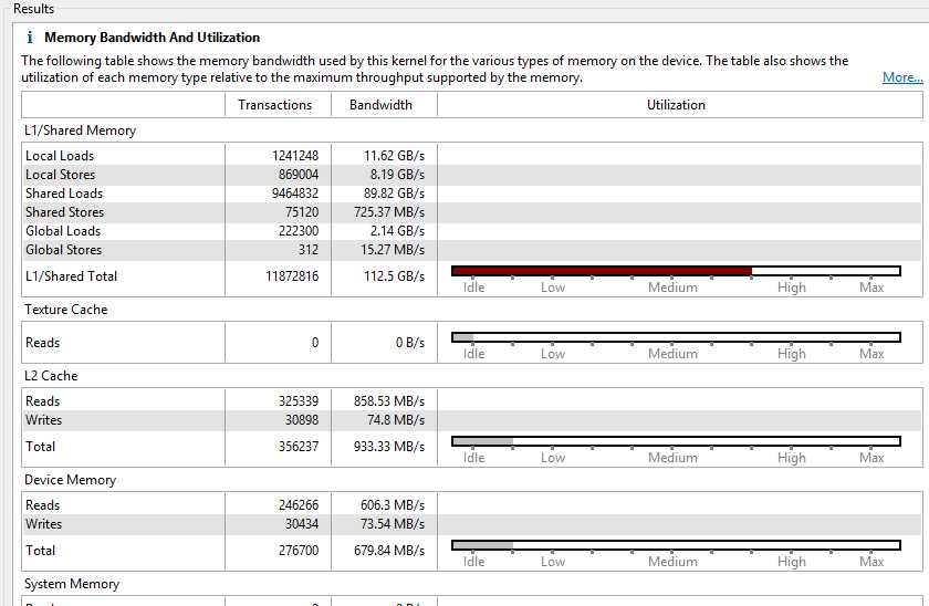 Kernel memory with shared memory blocking