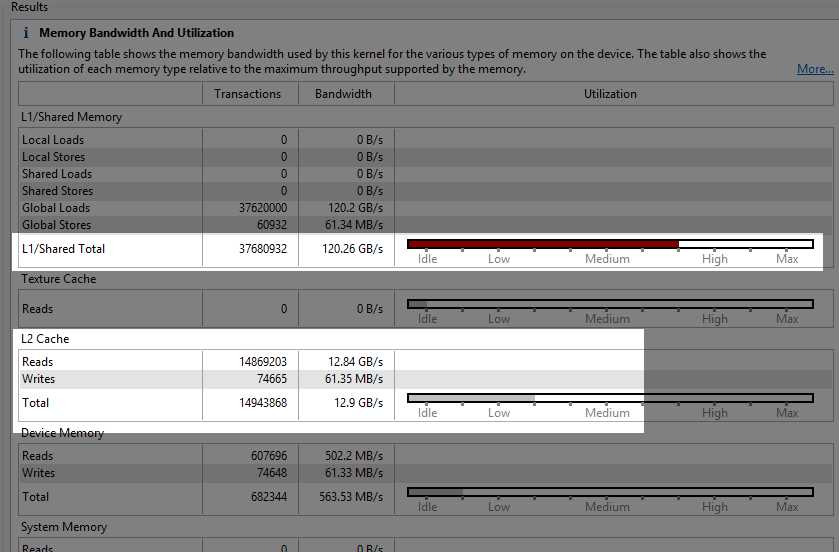 Kernel memory without shared memory blocking