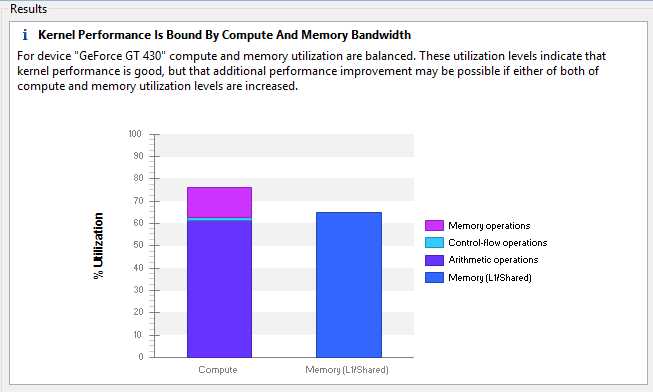 Kernel Performance Limiter