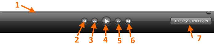 The Canvas control bar.