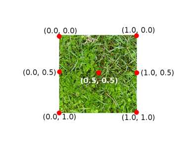 Texel/UV Coordinates