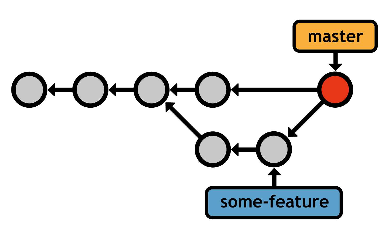 After the 3-way merge