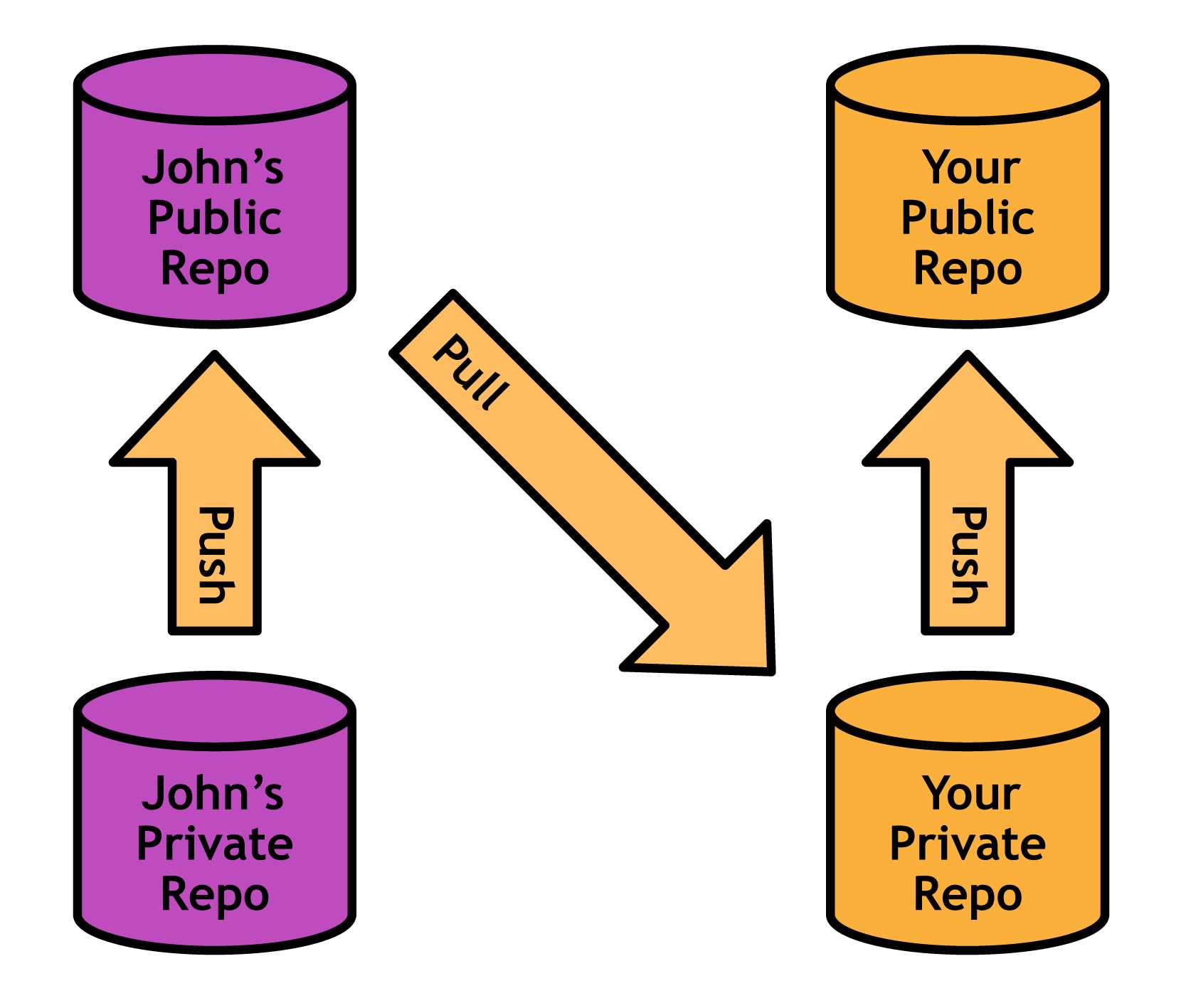 Integrating changes from John’s public repository