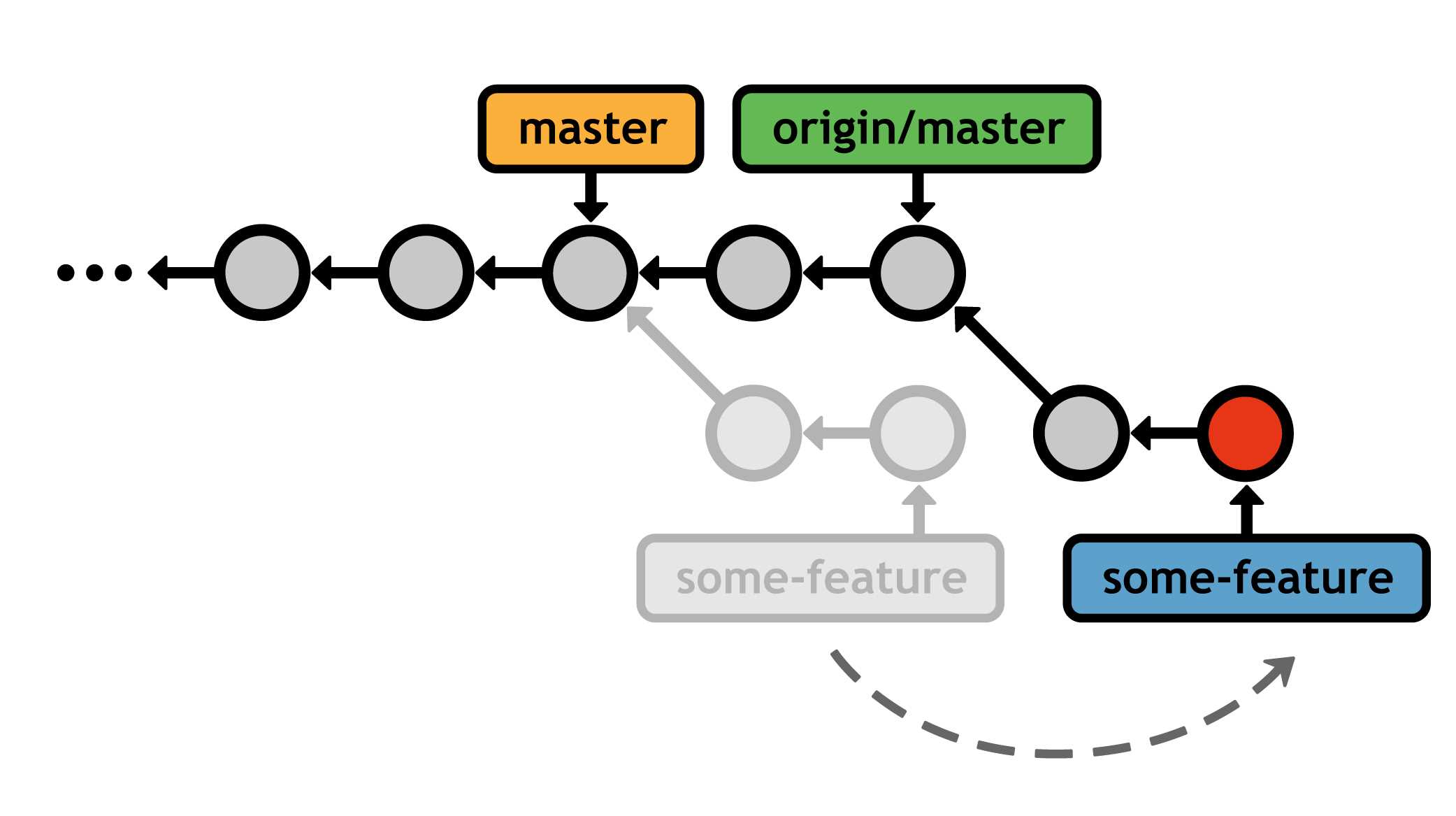 Rebasing the feature branch onto the official master