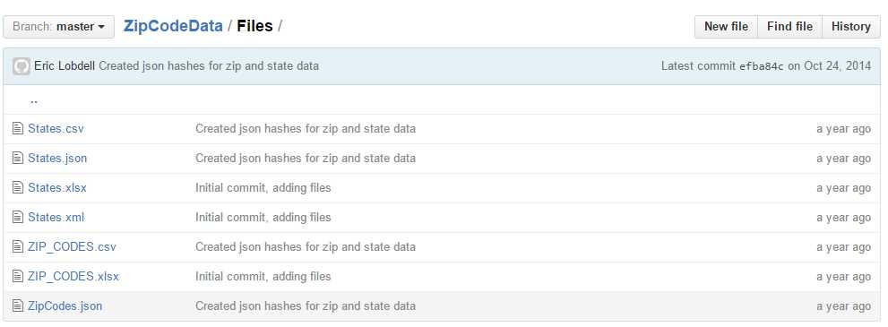 Zip code files folder