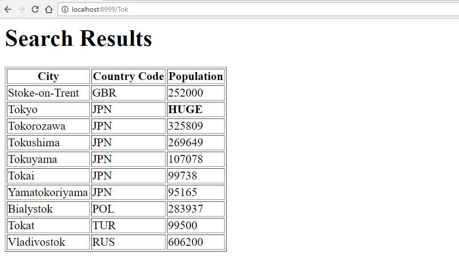 Displaying Population Values Using Conditionals in the Template