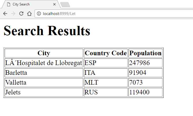 The Cities Application with Template