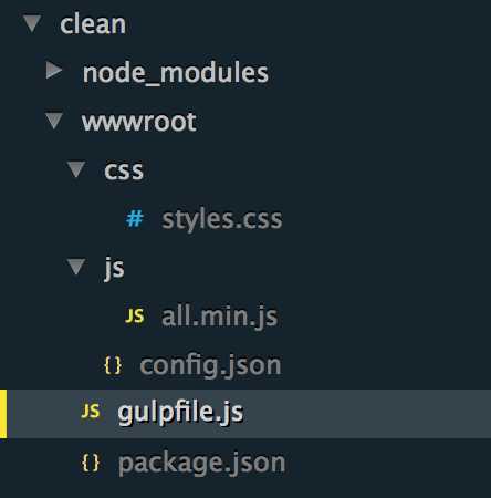 Project overview before cleaning