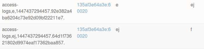 Region Splits in the Master UI