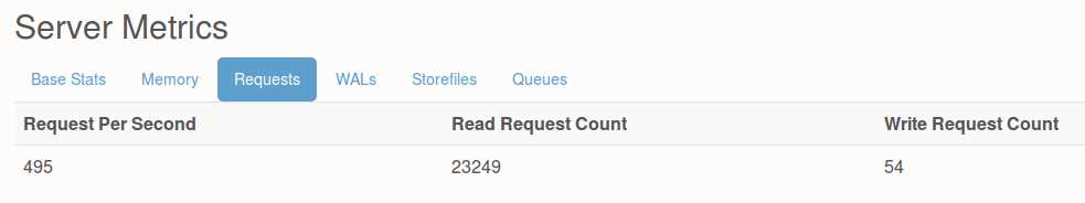 Server Metrics in the Region Server UI