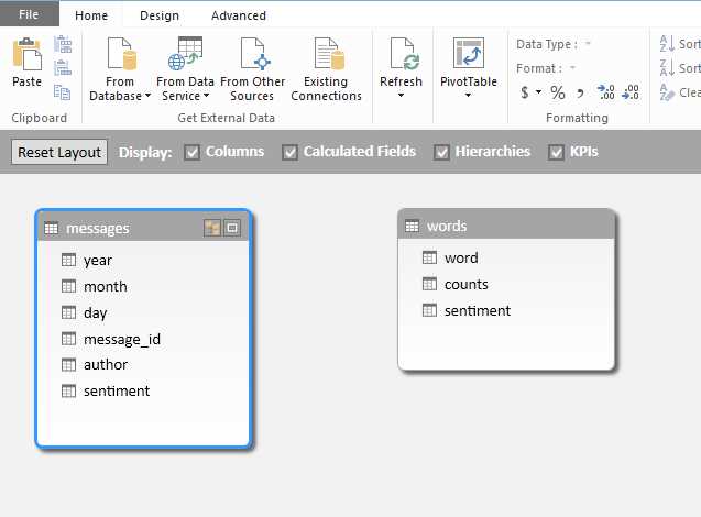 Excel PowerPivot Data Model Diagram View