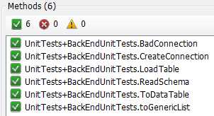 Successful Unit Tests
