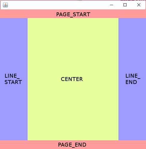 BorderLayout Regions