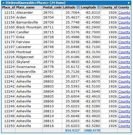 The filtered query result