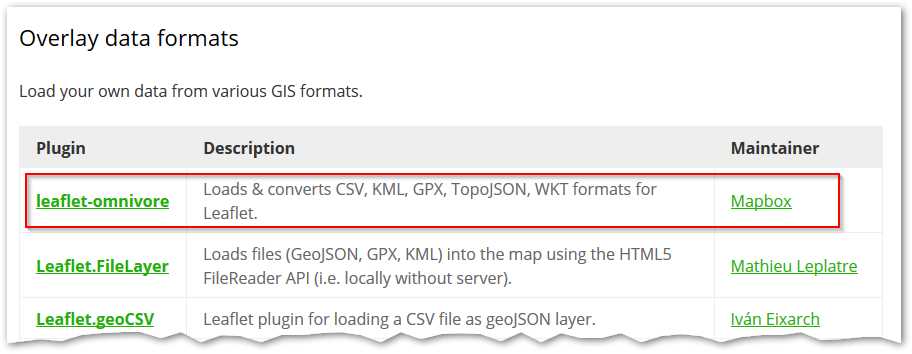 leaflet-omnivore, on the Leaflet.js plugins page