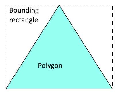 The bounding rectangle of a polygon