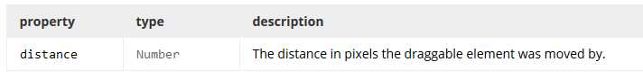 The DragEndEvent object