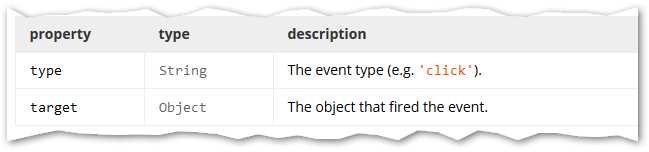 The Event object