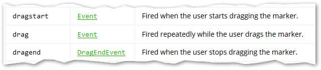 The marker's drag events