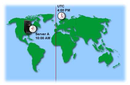 Time zones (Image courtesy of IBM)